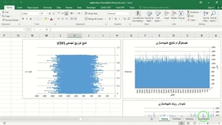 ✔ دانلود شبیه‌ساز مونت‌کارلو در VBA اکسل