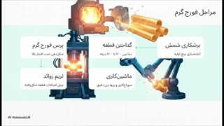 بررسی قابلیتهای متریال اولیه شیر یکطرفه دریچه ای کیز ایران
