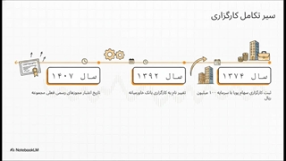 کارگزاری_بانک_خاورمیانه