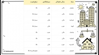 راهنمای_املاک_منطقه_۱_تهران_2