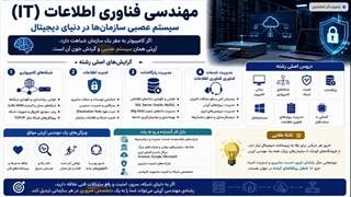 اموزش از راه دور تا چاپ کتاب با پلتفرم دکتر اباصلتیان
