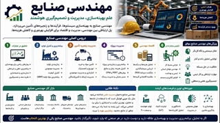 آیا به دنبال پشتیبانی آموزشی و تحصیلی مهندسی صنایع از کاردانی به کارشناسی ناپیوسته هستید؟