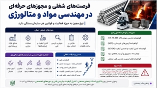 اگر به‌دنبال مجوزهای شغلی رشته مهندسی متالورژی و برنامه‌ریزی تحصیلی مهندسی متالورژی هستی