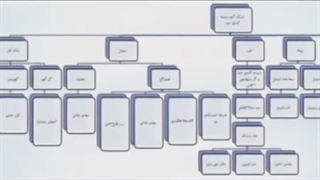 چرا مملکت درست نمیشه
