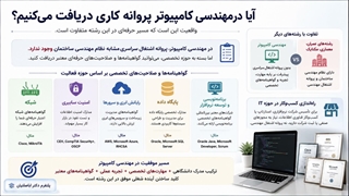کاردانی به کارشناسی ناپیوسته کامپیوتر – انتقال دانشگاه پیگیری آموزشی