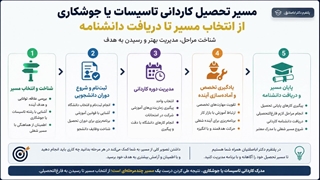 دنبال مدرک فوق دیپلم تاسیسات و جوشکاری معتبر و قانونی هستید؟