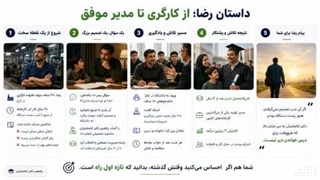 تحصیل آسان با مشاور تحصیل آسان با مشاوره با برنامه ریزی اختصاصی؛ همراه مطمئن مسیر تحصیل شما از کارگری تا مهندسی