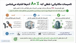 تجربه موفق دانشجویان تاسیسات مکانیکی در مسیر کاردانی تا کارشناسی