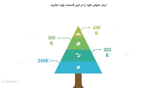 قالب پاورپوینت اینفوگرافیک نمودار درختی رایگان | مینارو