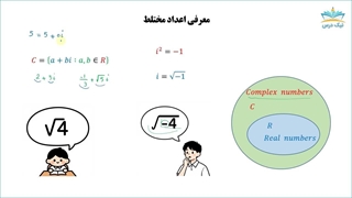 اعداد مختلط را اینطوری یاد بگیر _ آموزش ریاضیات پایه، خیلی متفاوته