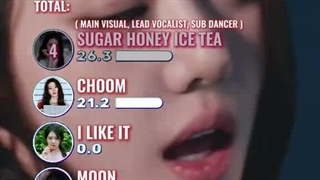 rora CHOOM album line distribution (درخواستی(دوباره گذاشتم پاک شده بود)