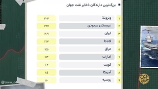 دکتر حسن عباسی: آغوش مرگبار تمدن سیاه