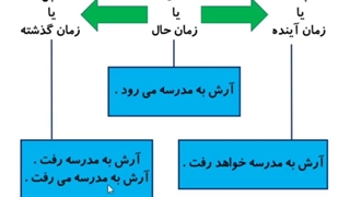 فارسی درس نهم زیارت