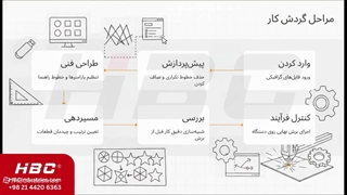 آشنایی کار با نرم افزار CYPCUT