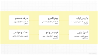 نحوه شستن کت و شلوار در خشکشویی در 6 مرحله
