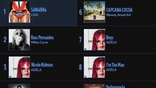 «ساوادیکا» از لیسا با رتبه #1 «کلیک» از جیسو با رتبه #4 هر دو ترک با قدرت وارد چارت Spotify Global Debut شدن