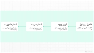 در لیموکلاب لیموهاست، کد تخفیف لیمو هاست بگیرید!