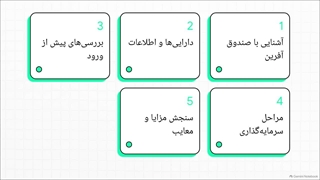 بررسی_صندوق_مختلط_آفرین
