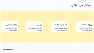 خرید کالابرگ از اکالا