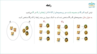 فیلم آموزش ریاضیات کاربردی در حسابداری1 با 590 مساله حل شده - تابع