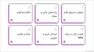 رازگشایی_از_صندوق_اهرم