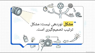 تعادل در مثلث نوردهی