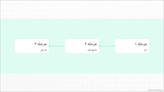 با ثبت‌نام در طلا 724، طلای رایگان هدیه بگیر!