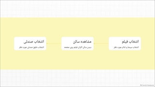 بهترین پیشنهادهای تخفیف بلیط سینما