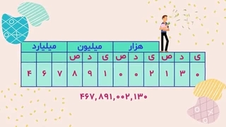 یادآوری_عدد_نویسی