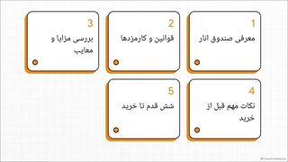 کالبدشکافی_صندوق_بورس_انار