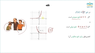 ریاضیات کاربردی در حسابداری1 را اینطوری یاد بگیر _ تابع نمایی