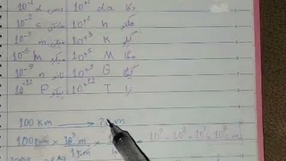 این هم توضیح تبدیل یکا فیزیک برای ستایش(پیشی)