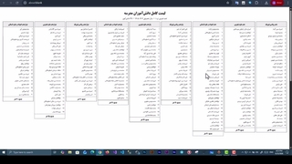 نرم افزار مدیریتی سیدا پلاس | کارنامه ماهانه مدارس