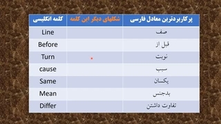 یادگیری 999 کلمه پرتکرار زبان انگلیسی با ترجمه و تلفظ دقیق